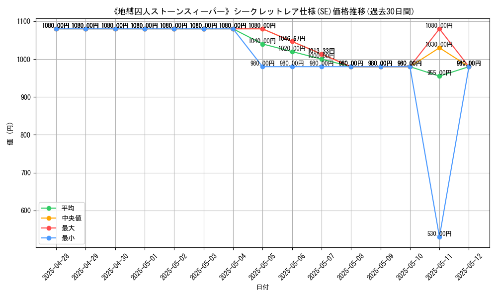 graph_rarity_6219