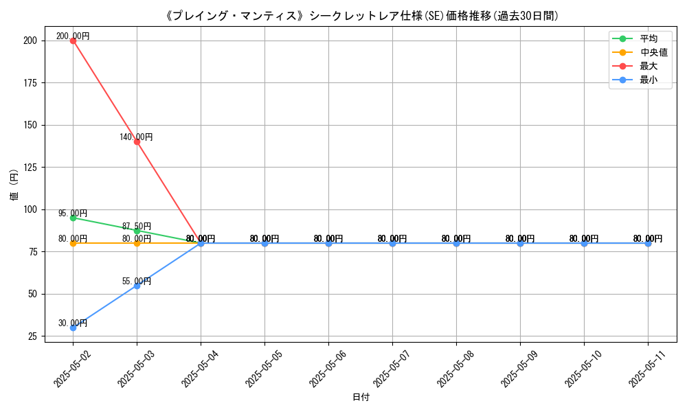 graph_rarity_6219