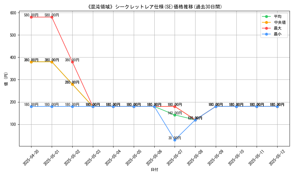 graph_rarity_6219