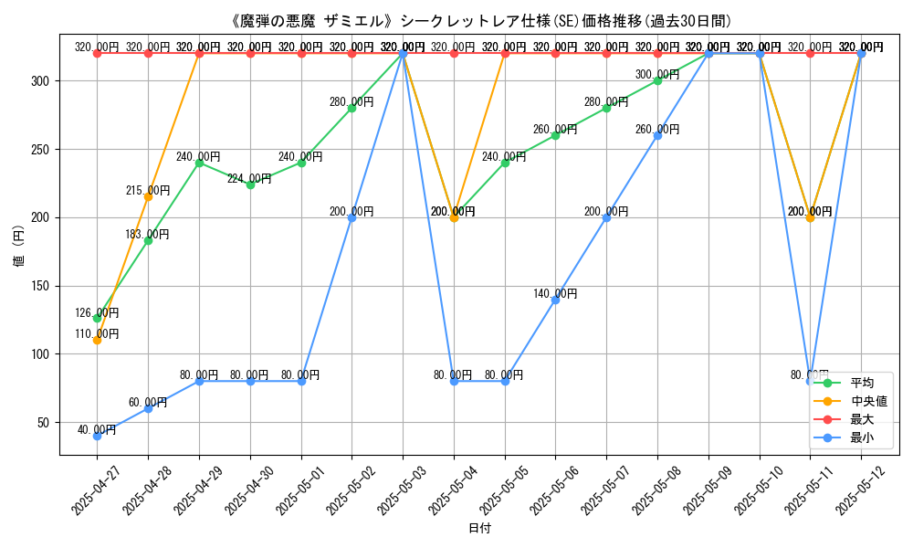 graph_rarity_6219