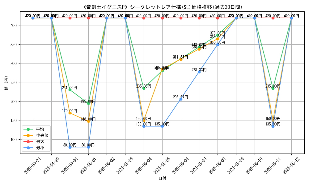 graph_rarity_6219