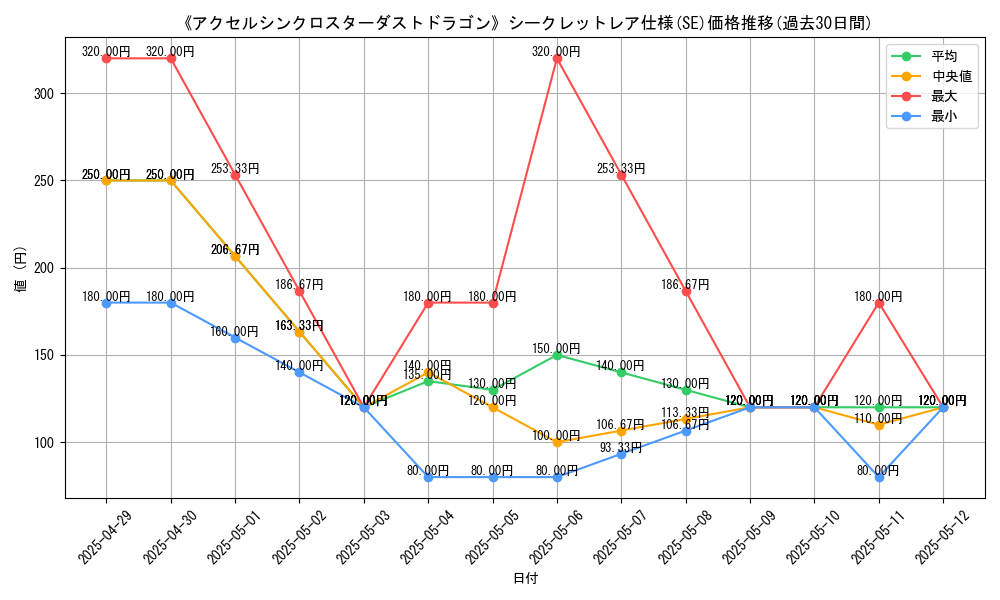graph_rarity_6219