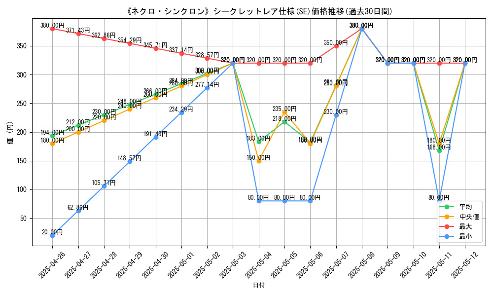 graph_rarity_6219