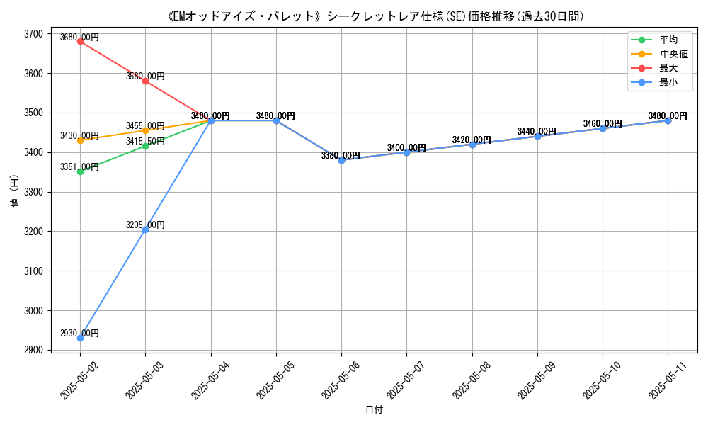 graph_rarity_6219