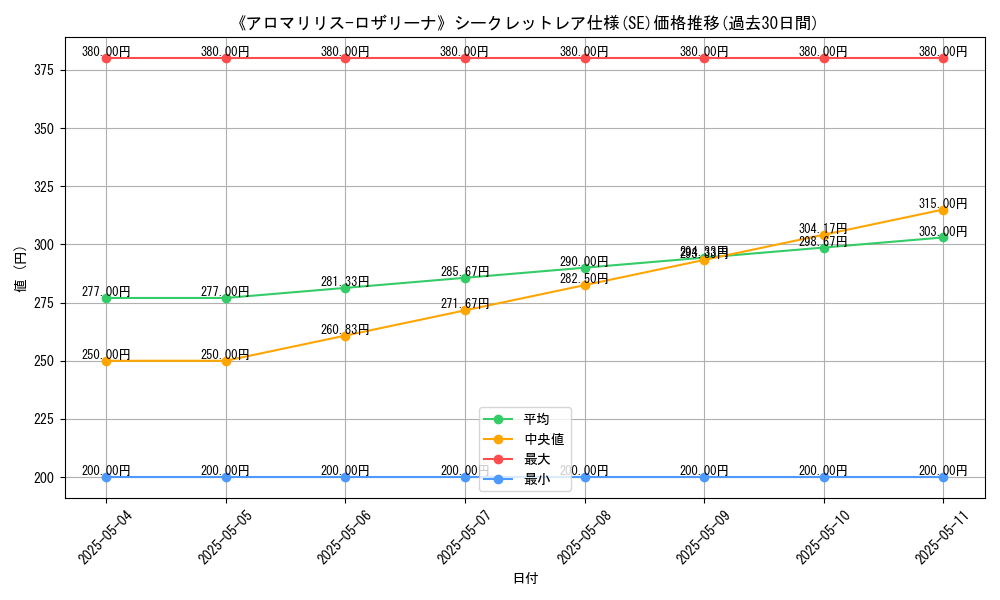 graph_rarity_6219