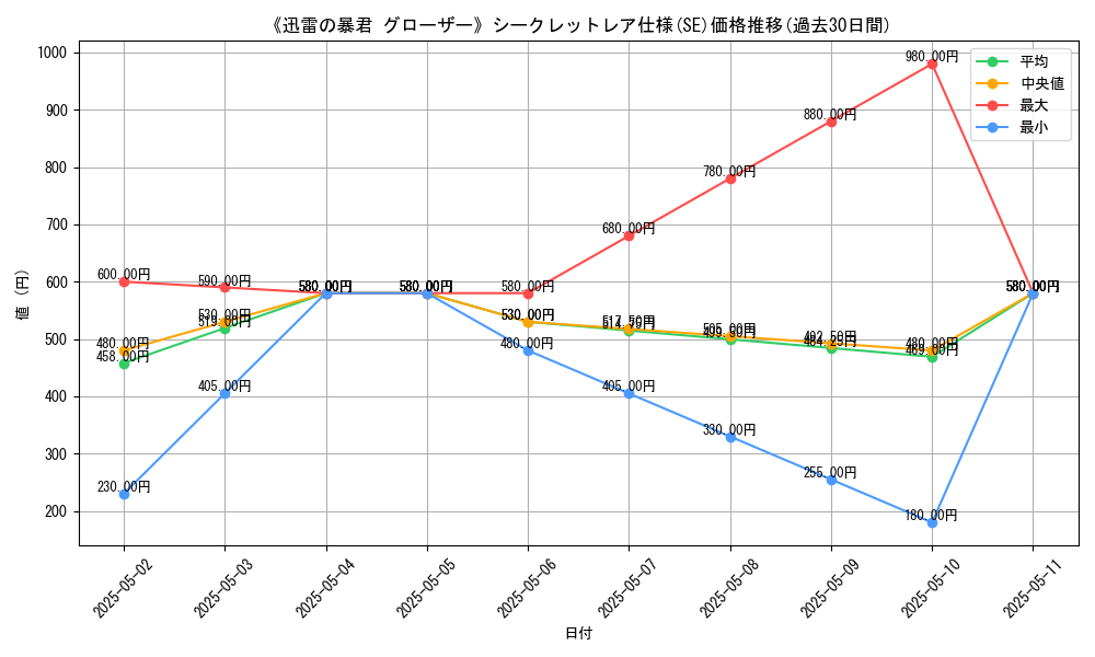 graph_rarity_6219
