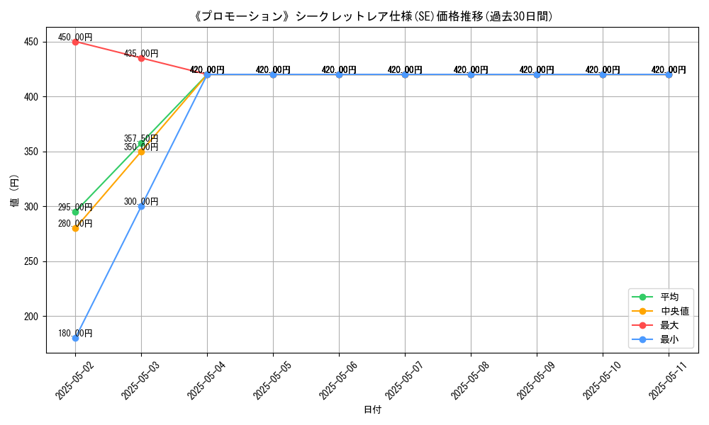 graph_rarity_6219