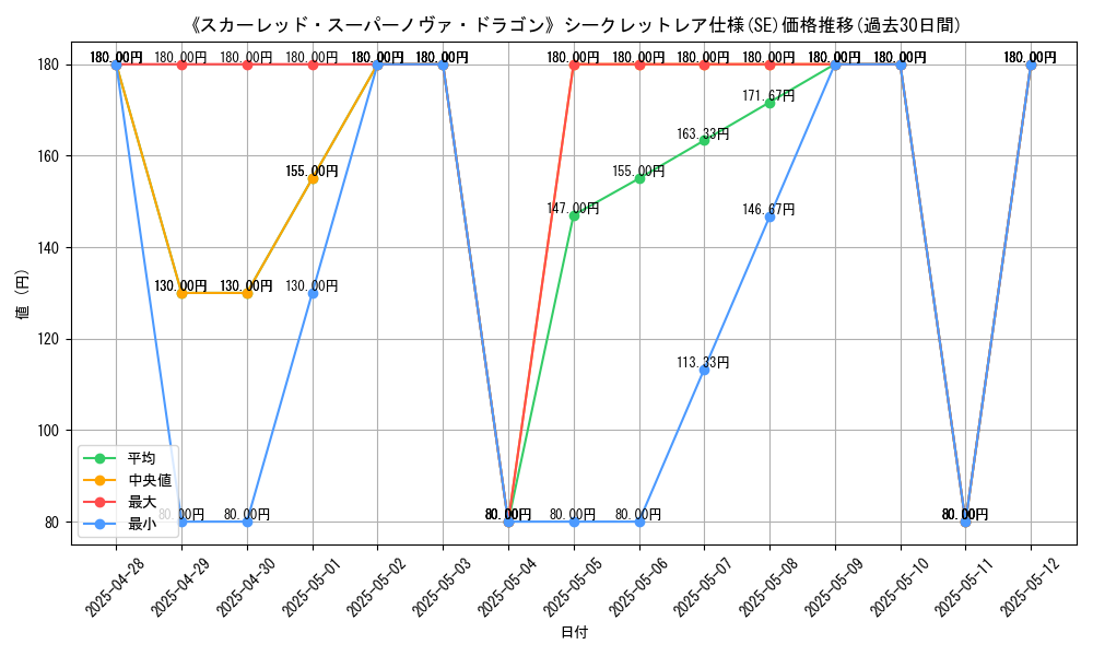 graph_rarity_6219