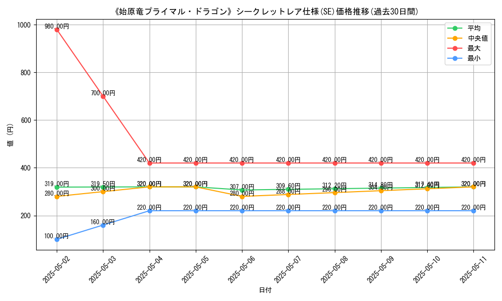 graph_rarity_6219