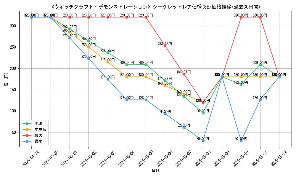 graph_rarity_6219