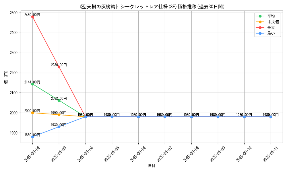 graph_rarity_6219