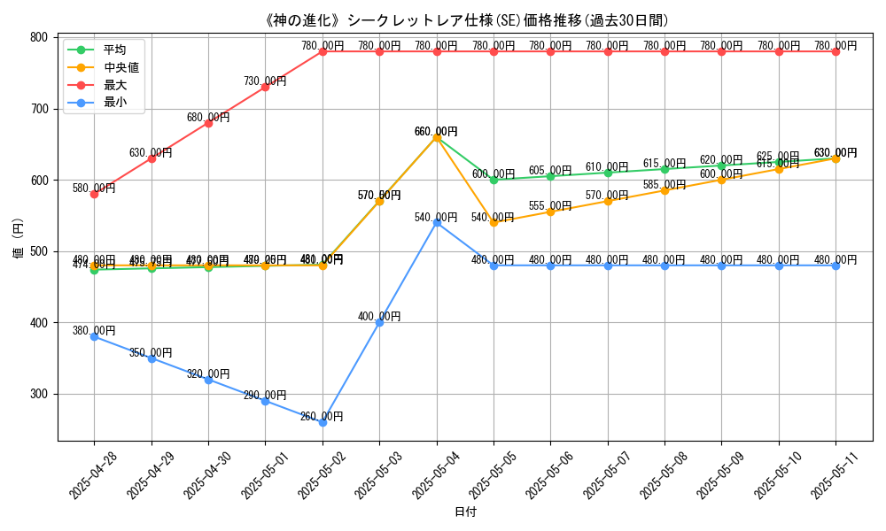 graph_rarity_6219