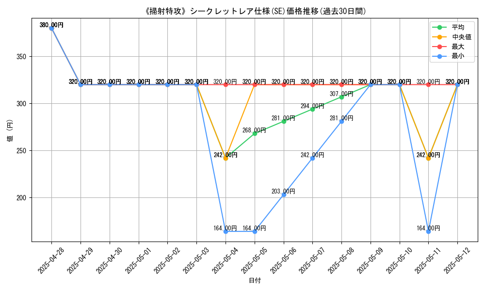 graph_rarity_6219