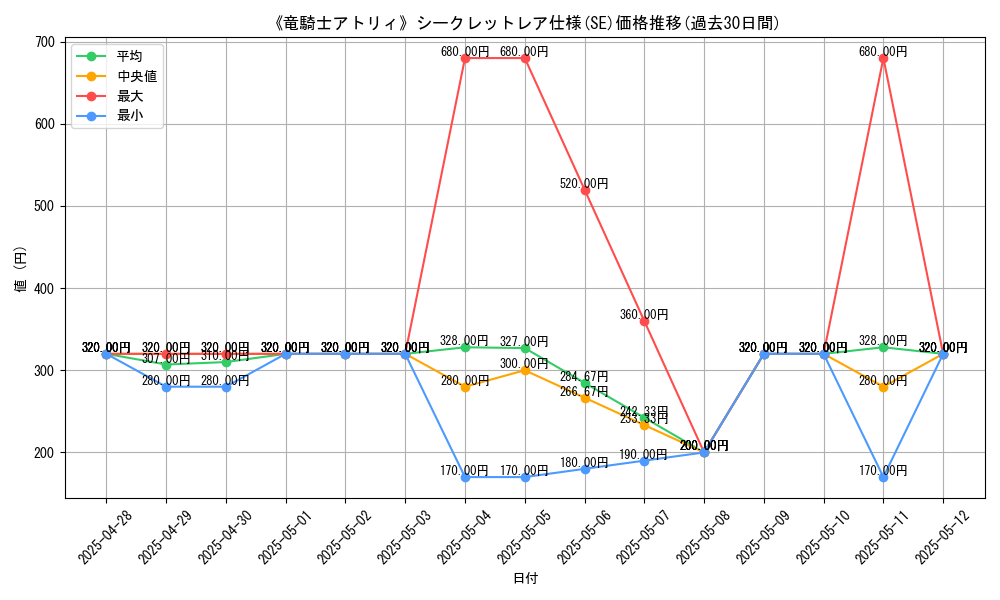 graph_rarity_6219