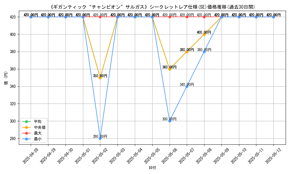 graph_rarity_6219