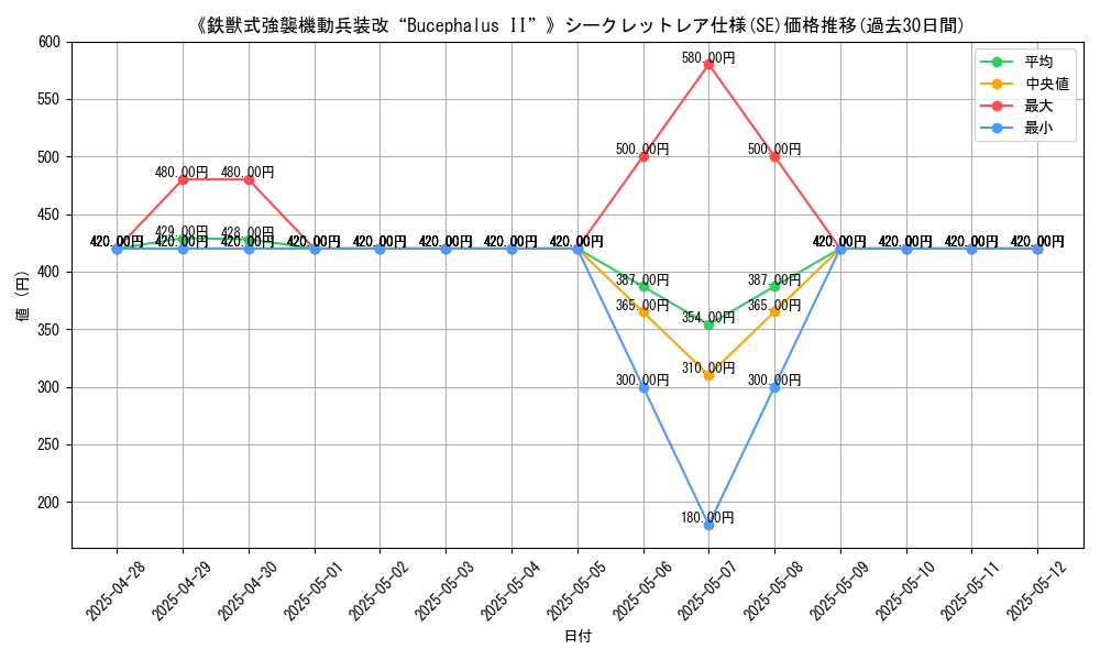 graph_rarity_6219