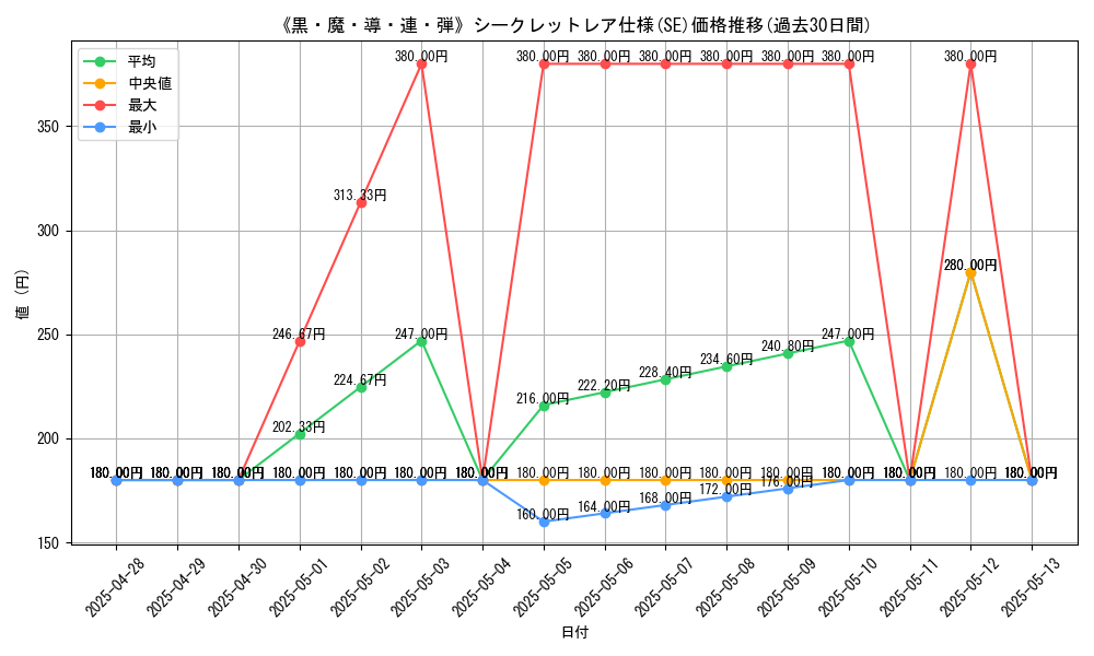 graph_rarity_6219
