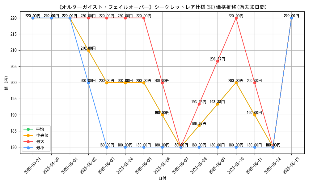 graph_rarity_6219