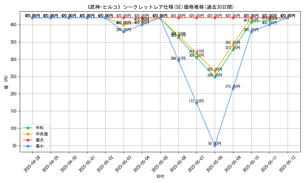 graph_rarity_6219