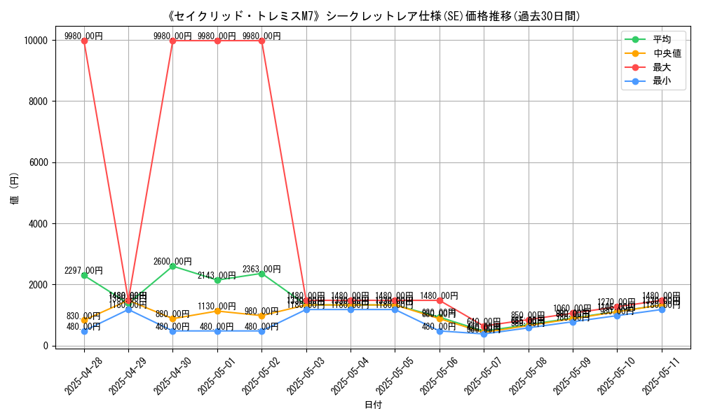 graph_rarity_6219