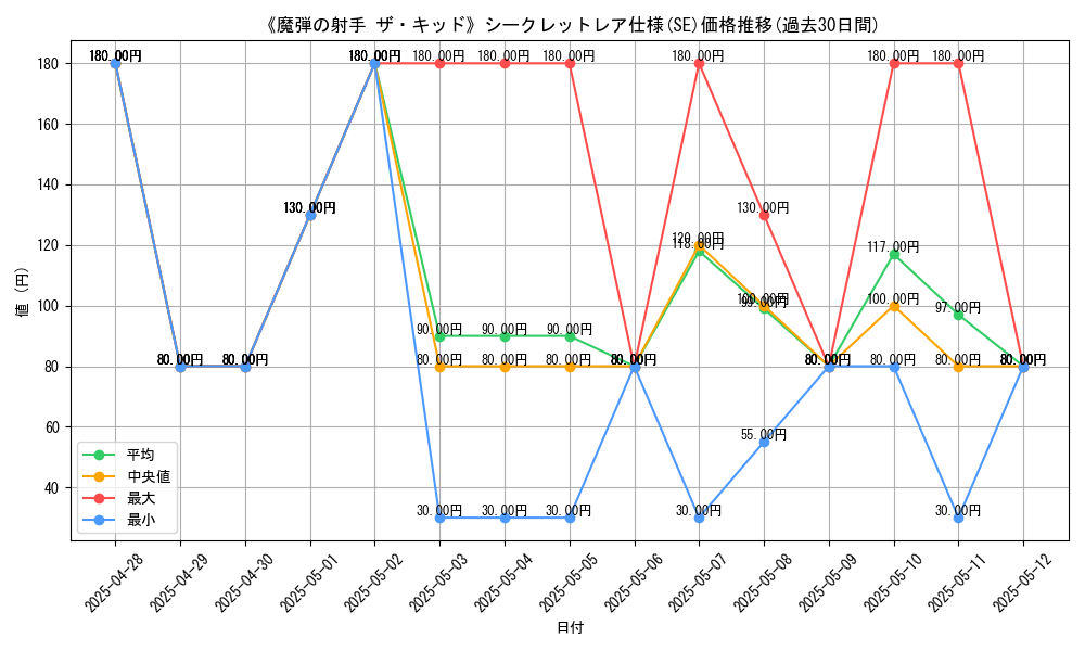 graph_rarity_6219