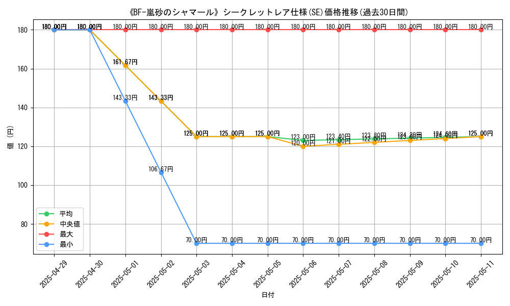 graph_rarity_6219