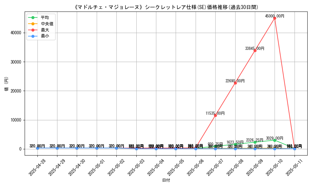 graph_rarity_6219
