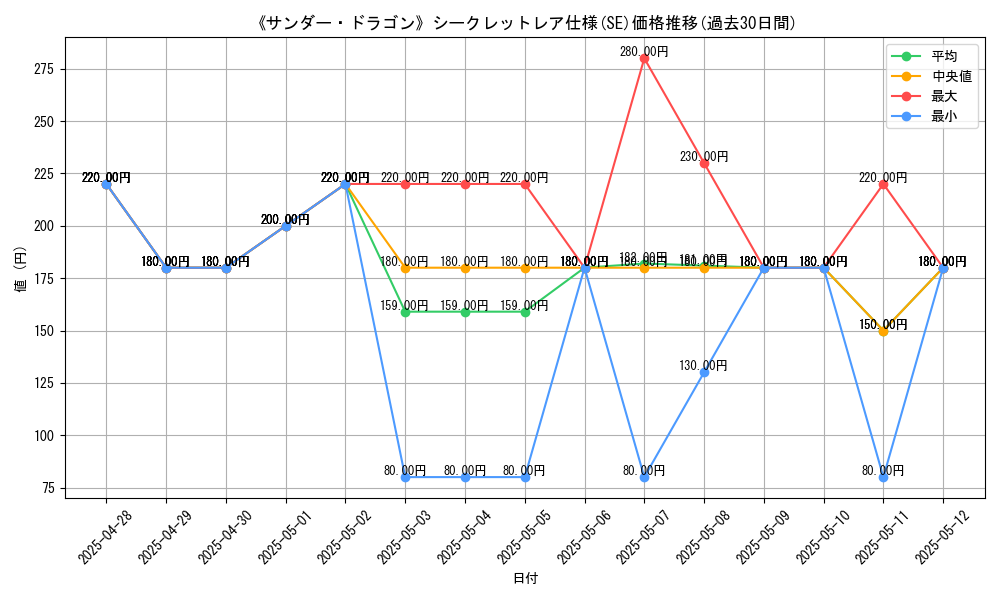 graph_rarity_6219