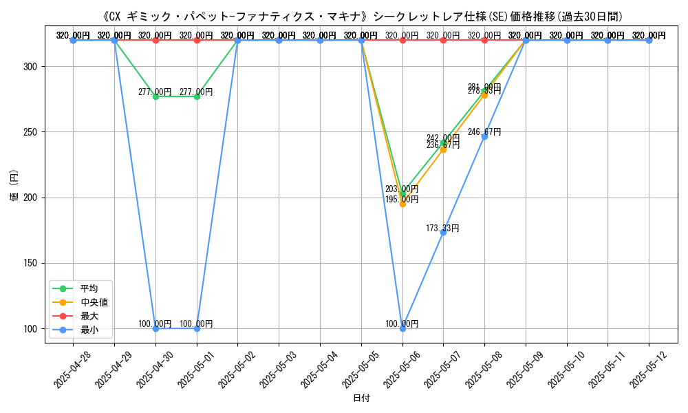 graph_rarity_6219