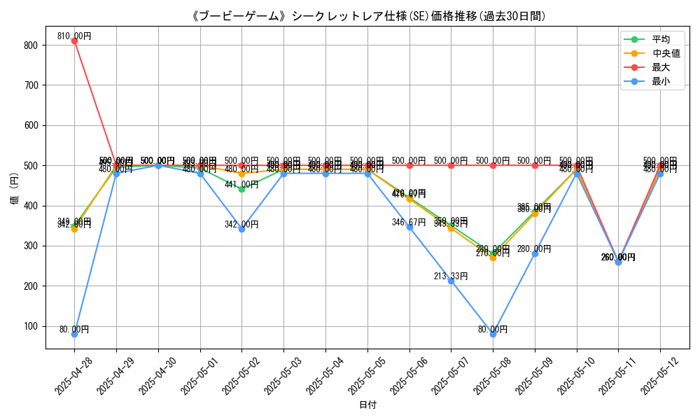 graph_rarity_6219