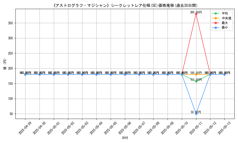 graph_rarity_6219
