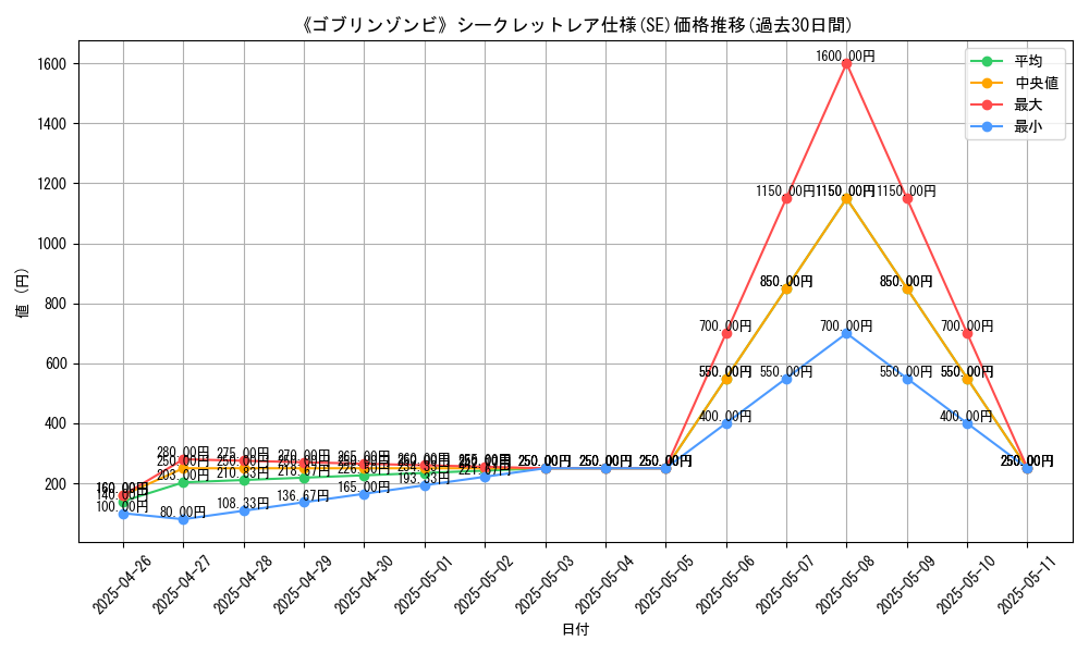 graph_rarity_6219