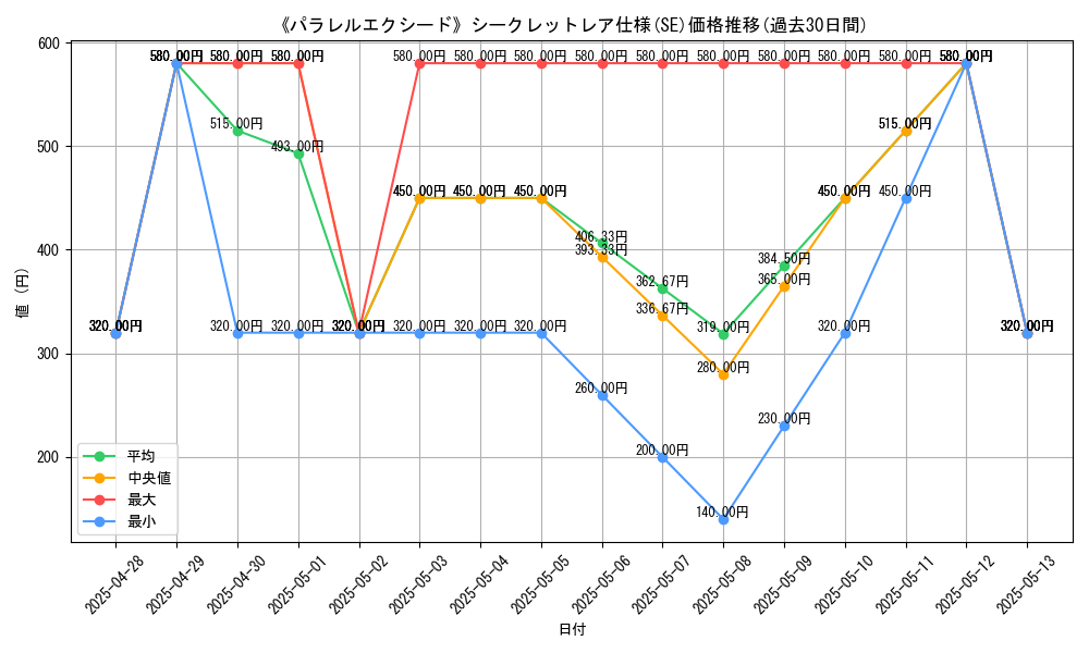 graph_rarity_6219