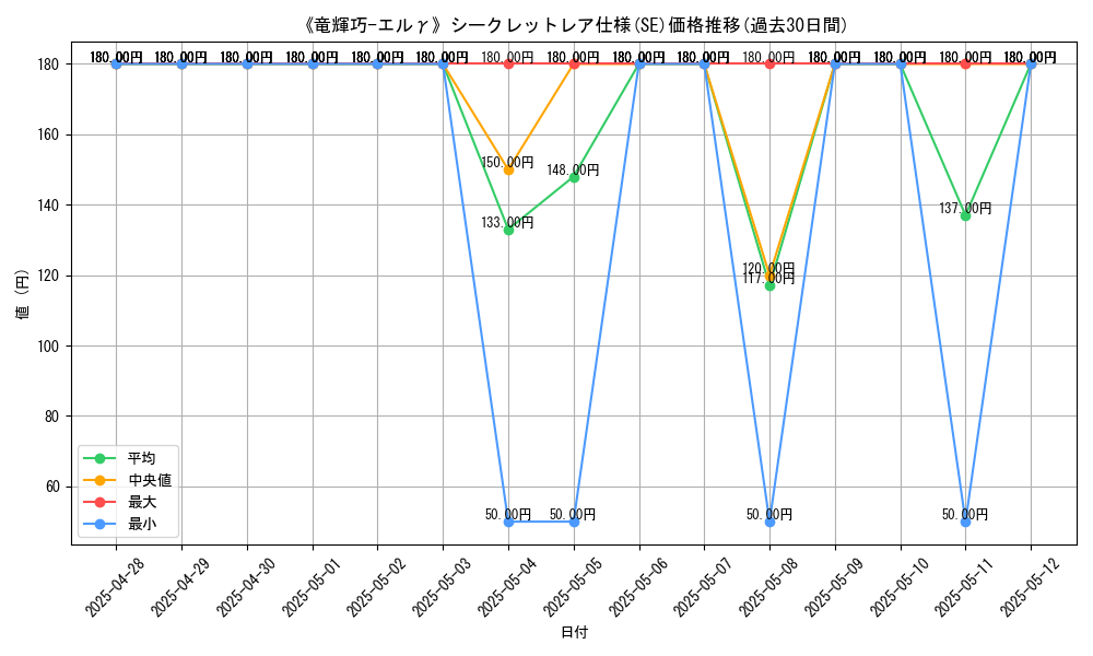 graph_rarity_6219