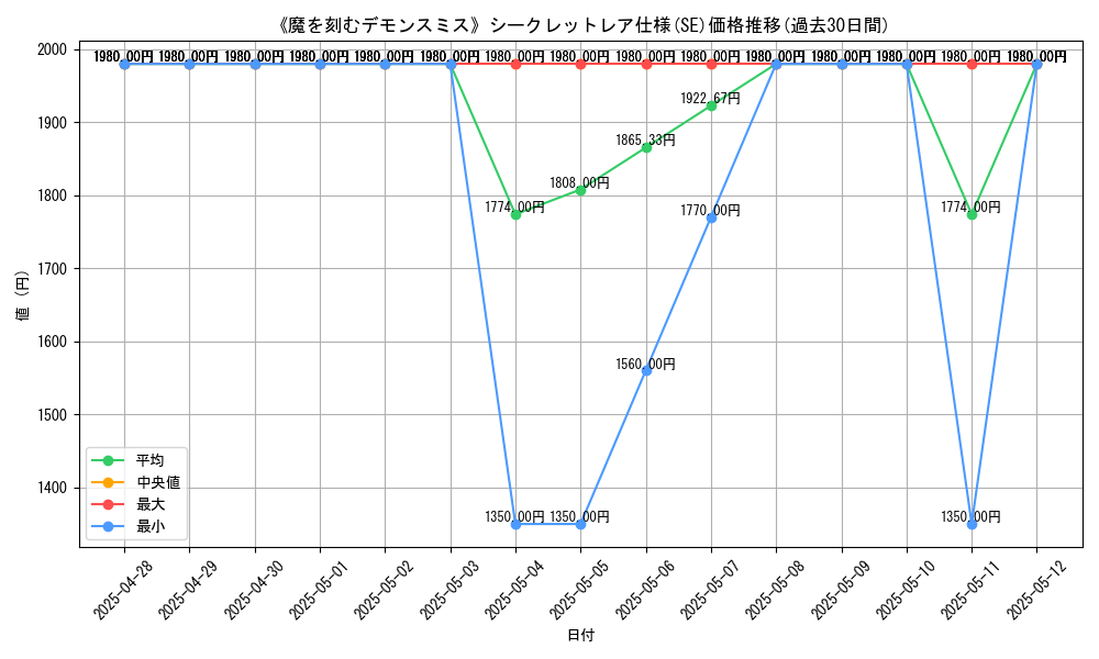 graph_rarity_6219