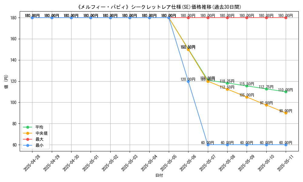 graph_rarity_6219