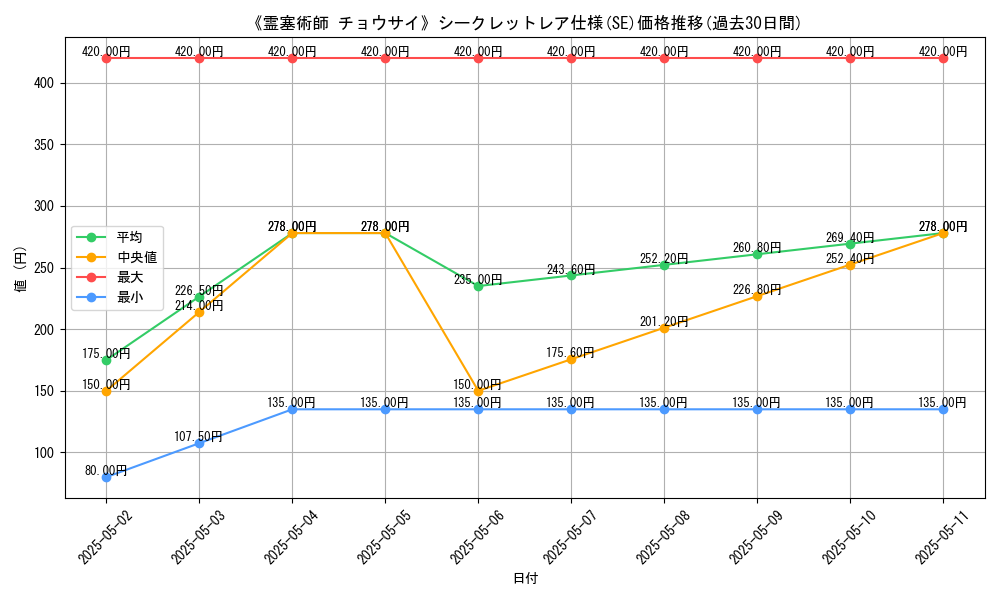 graph_rarity_6219