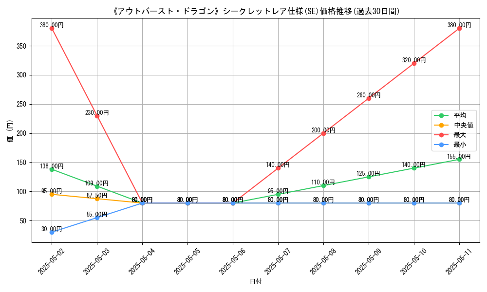 graph_rarity_6219