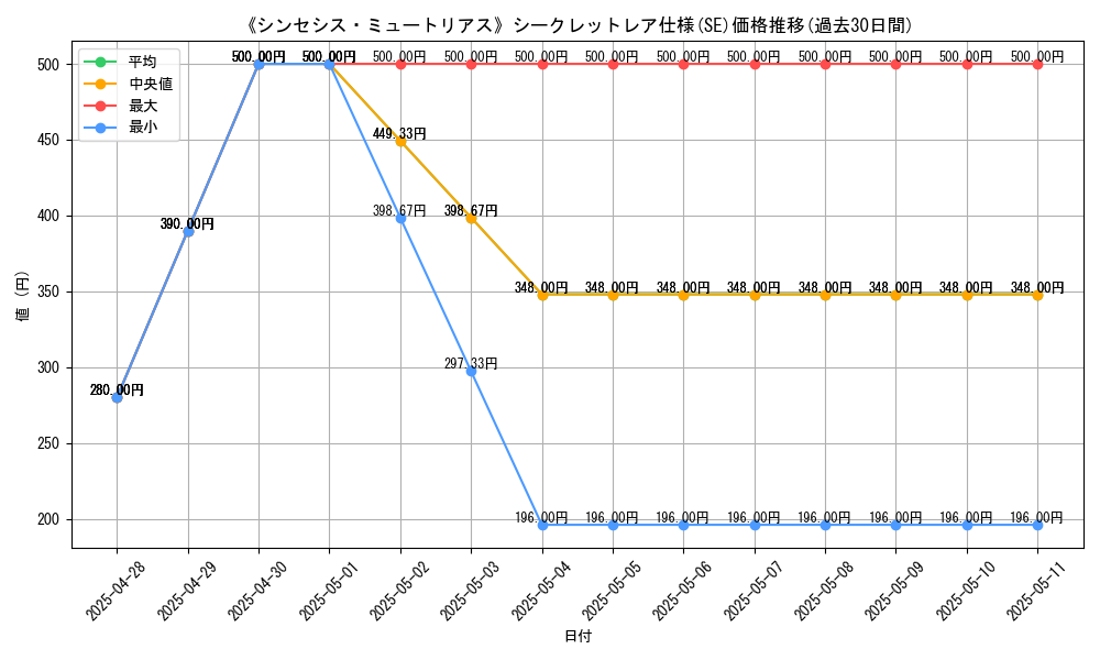 graph_rarity_6219