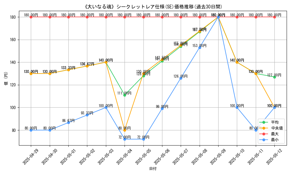 graph_rarity_6219