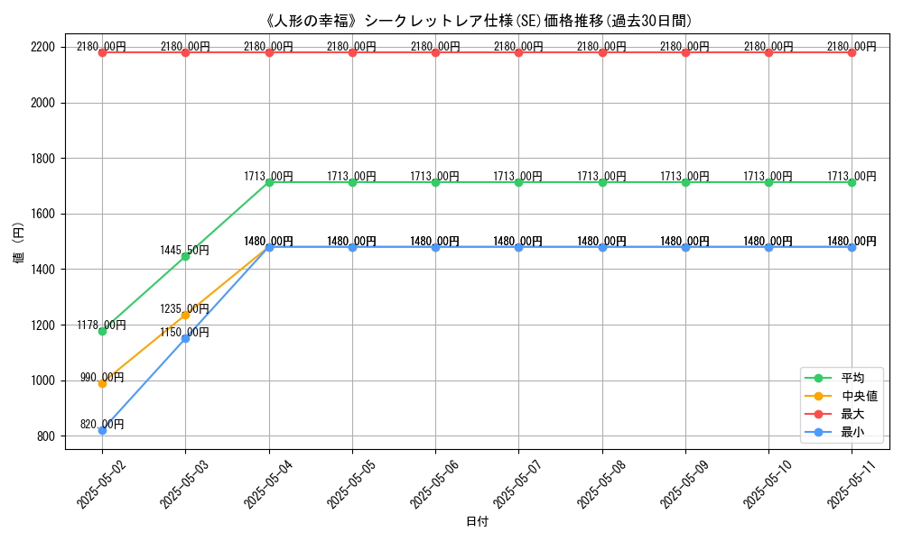 graph_rarity_6219