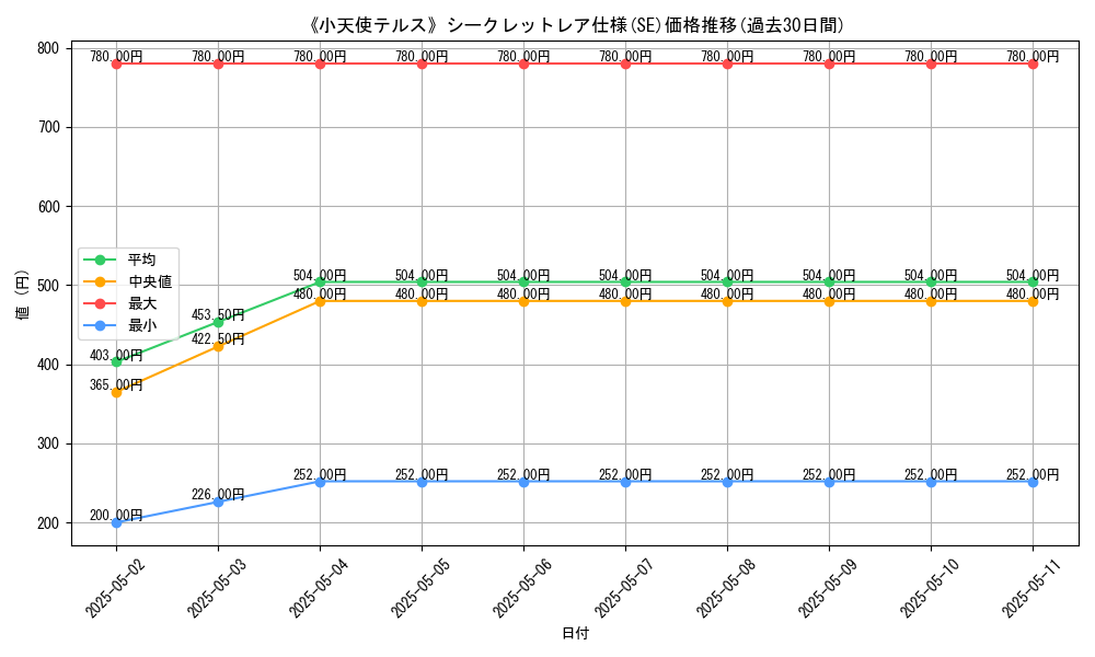 graph_rarity_6219