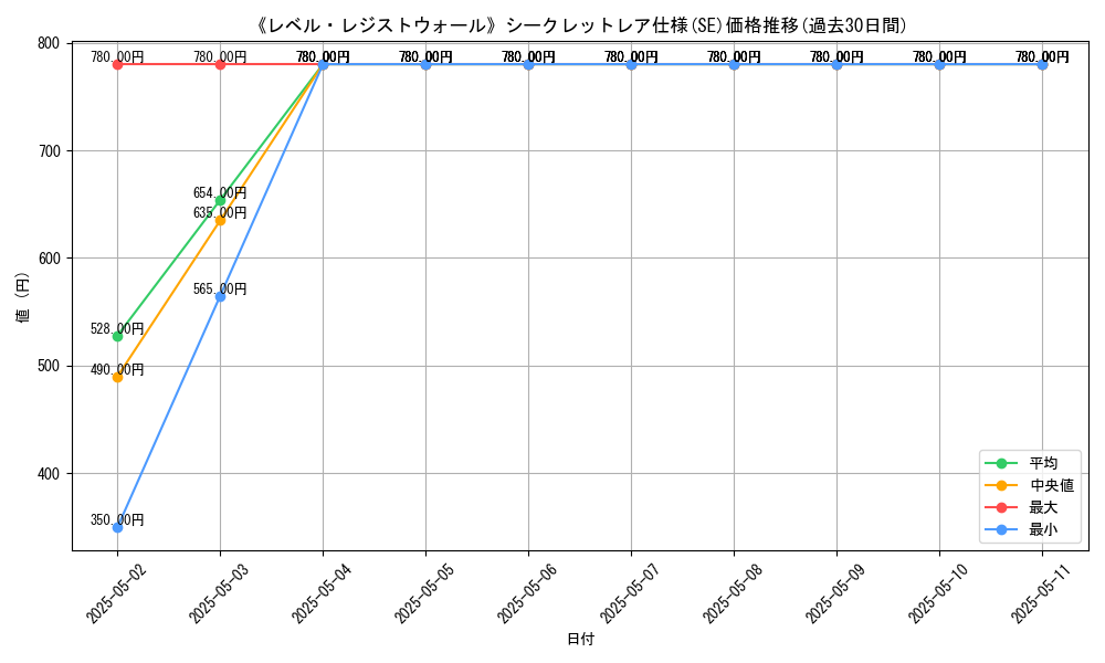 graph_rarity_6219
