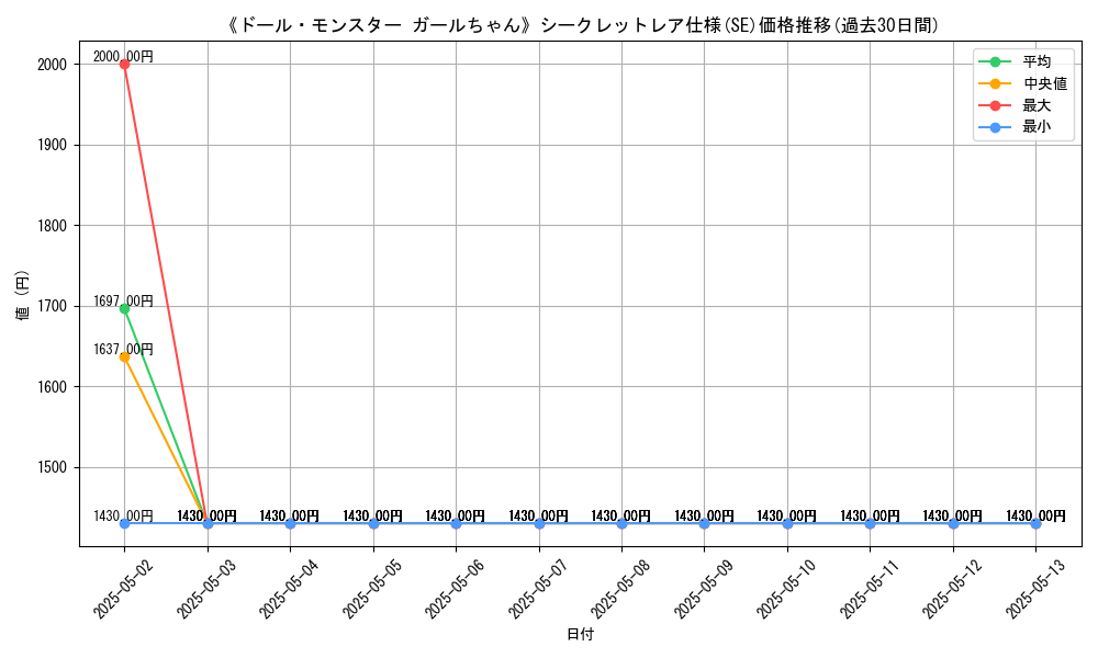 graph_rarity_6219