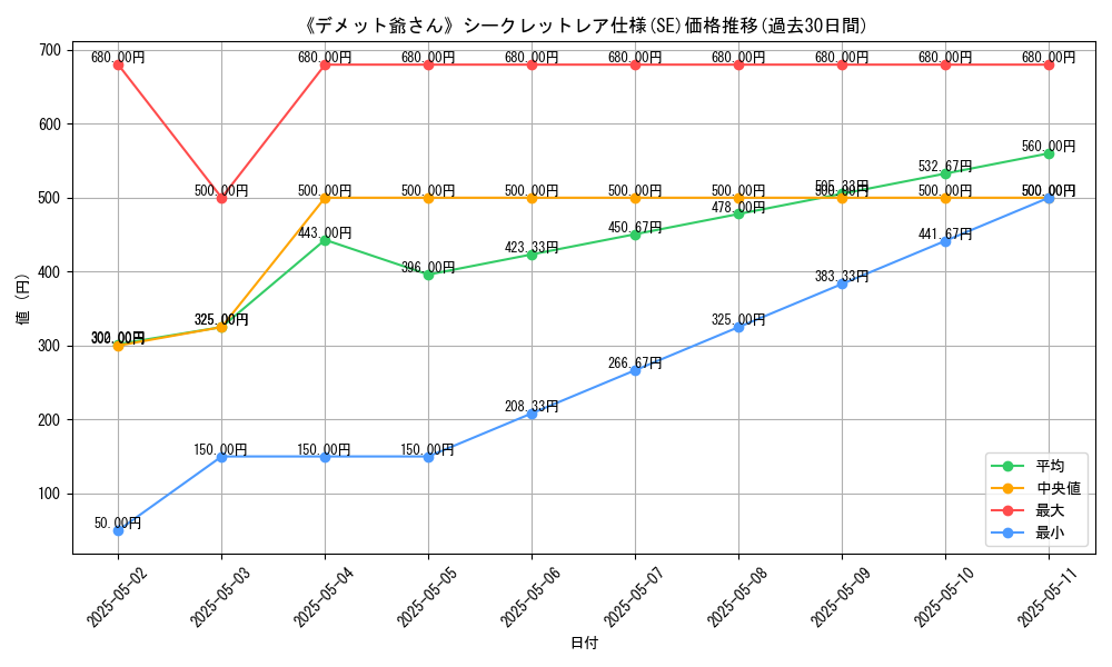 graph_rarity_6219