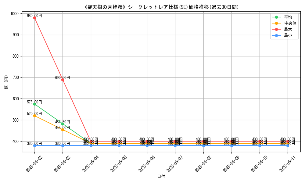 graph_rarity_6219