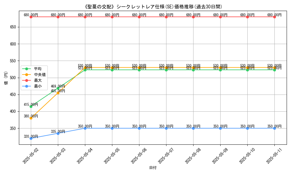 graph_rarity_6219