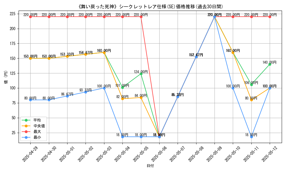 graph_rarity_6219