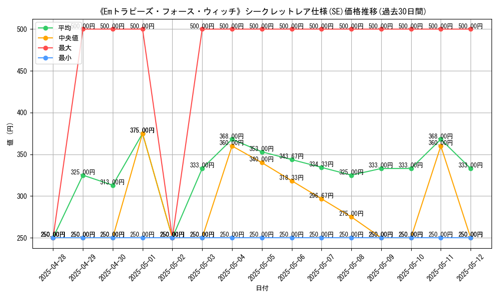 graph_rarity_6219