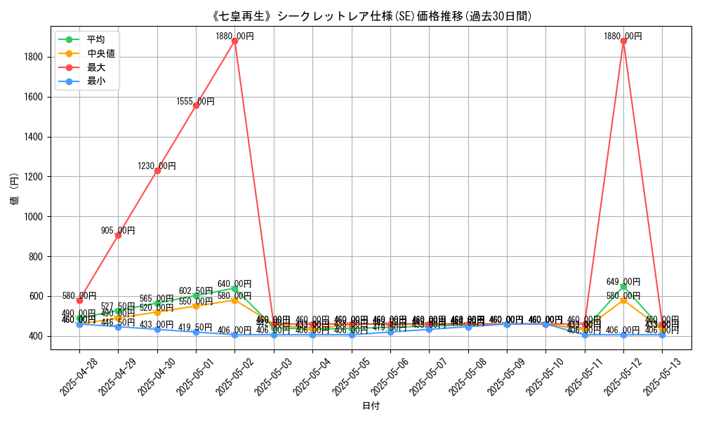 graph_rarity_6219